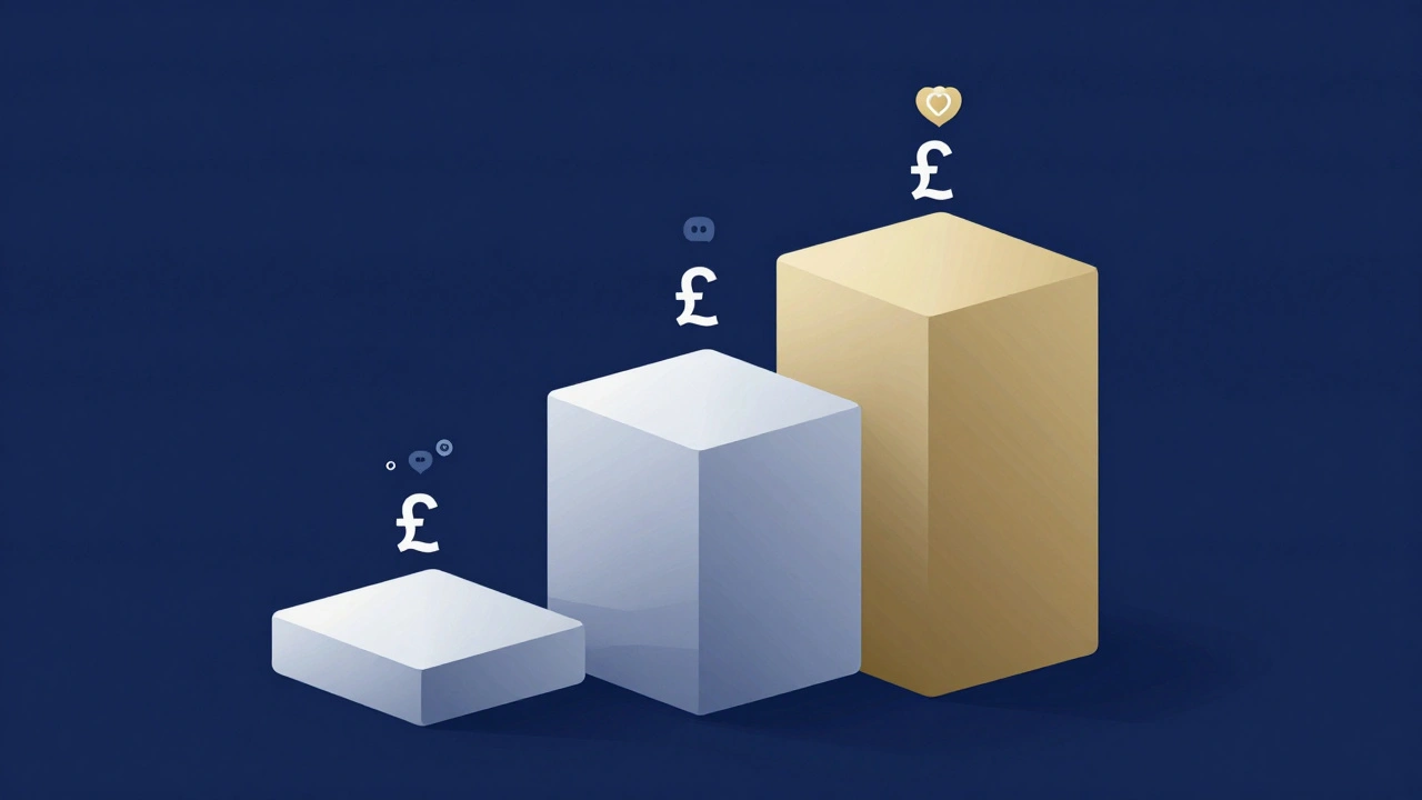Conceptual graphic illustrating tiered influencer pricing structures